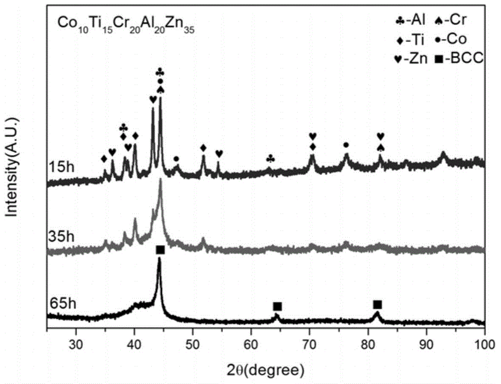 High-entropy alloy for sewage degradation and preparing method thereof