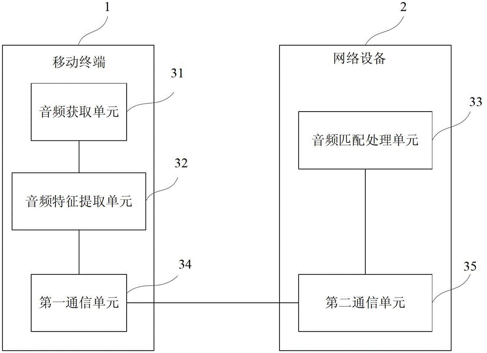 Method and system for realizing television shopping by using mobile terminal