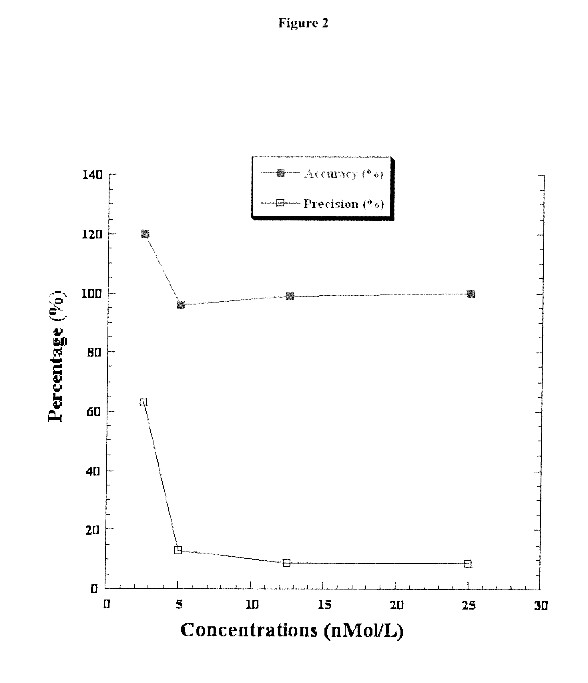 Vitamin b2 detection by mass spectrometry