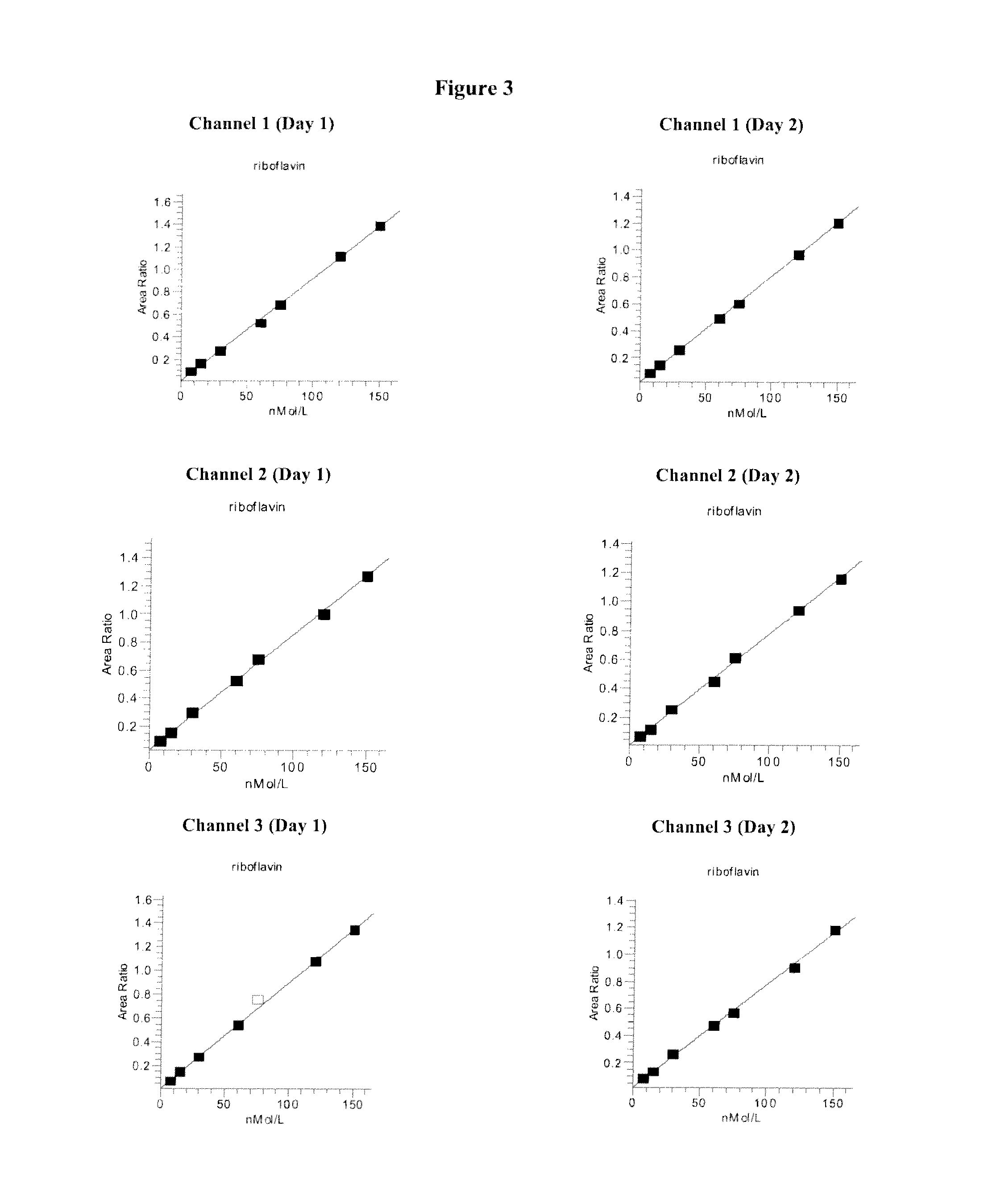 Vitamin b2 detection by mass spectrometry