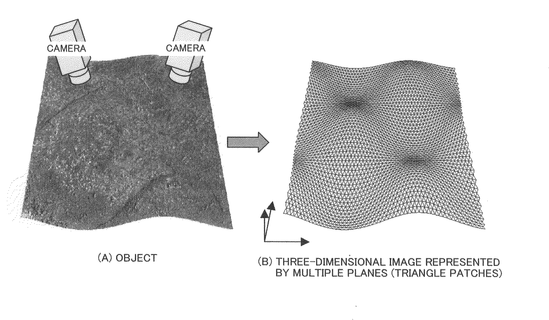 Three-dimensional surface generation method