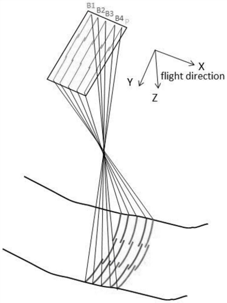 An automatic registration method for panchromatic and multispectral images of Gaofen-7 satellite