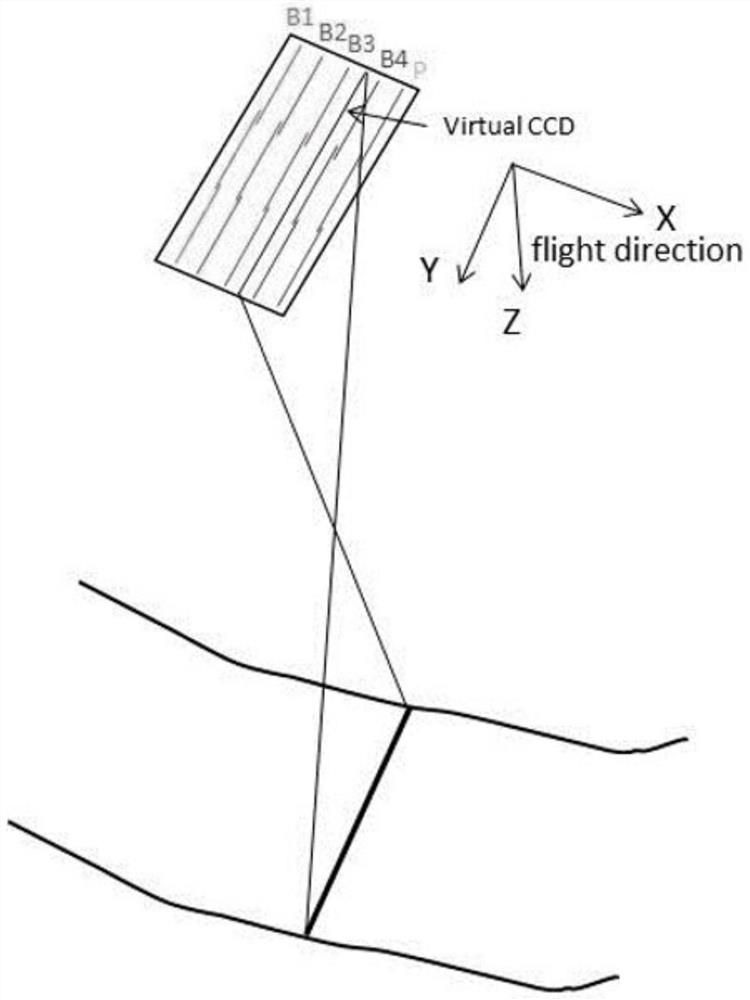 An automatic registration method for panchromatic and multispectral images of Gaofen-7 satellite