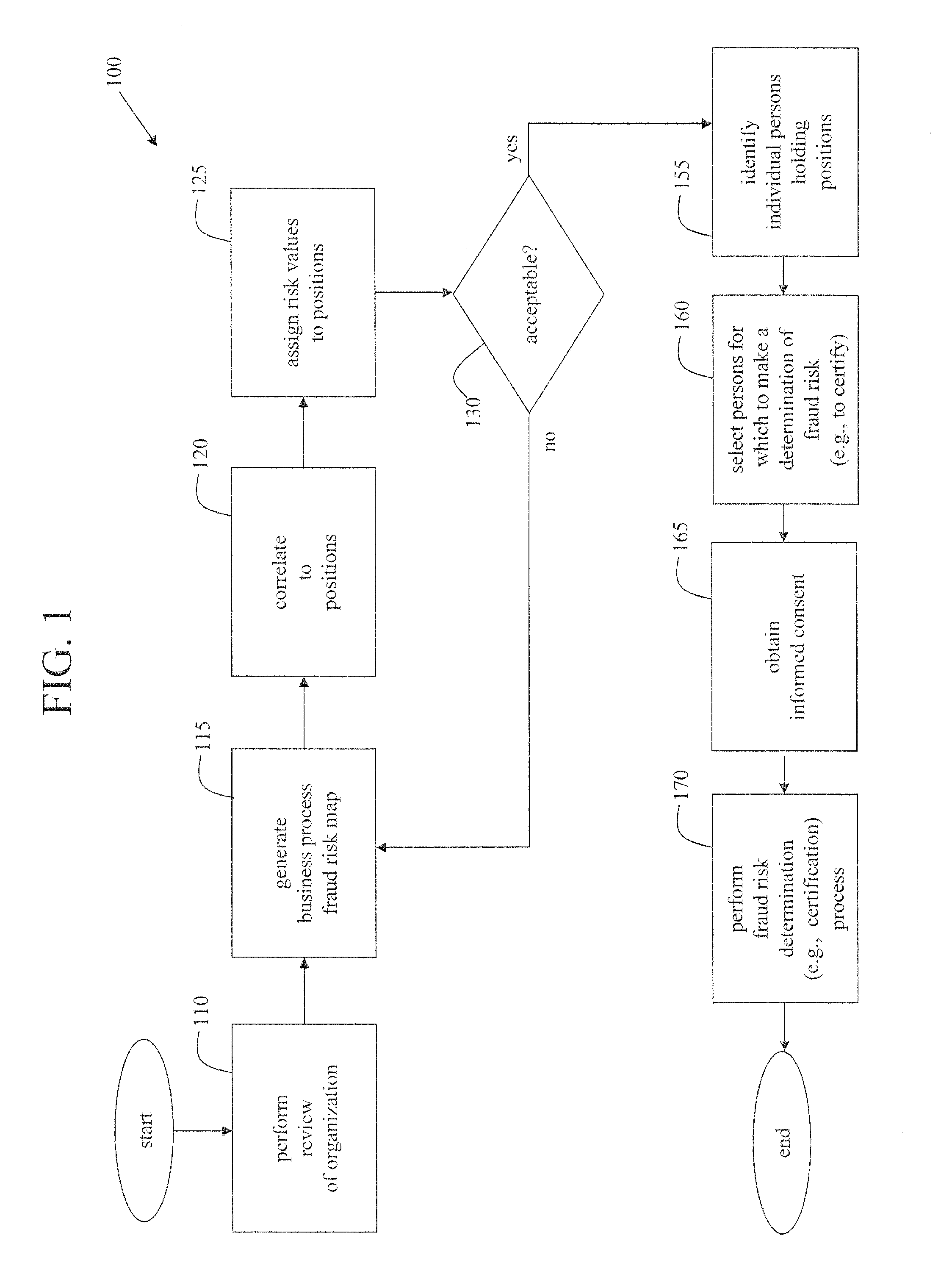 Methods of assessing fraud risk, and deterring, detecting, and mitigating fraud, within an organization