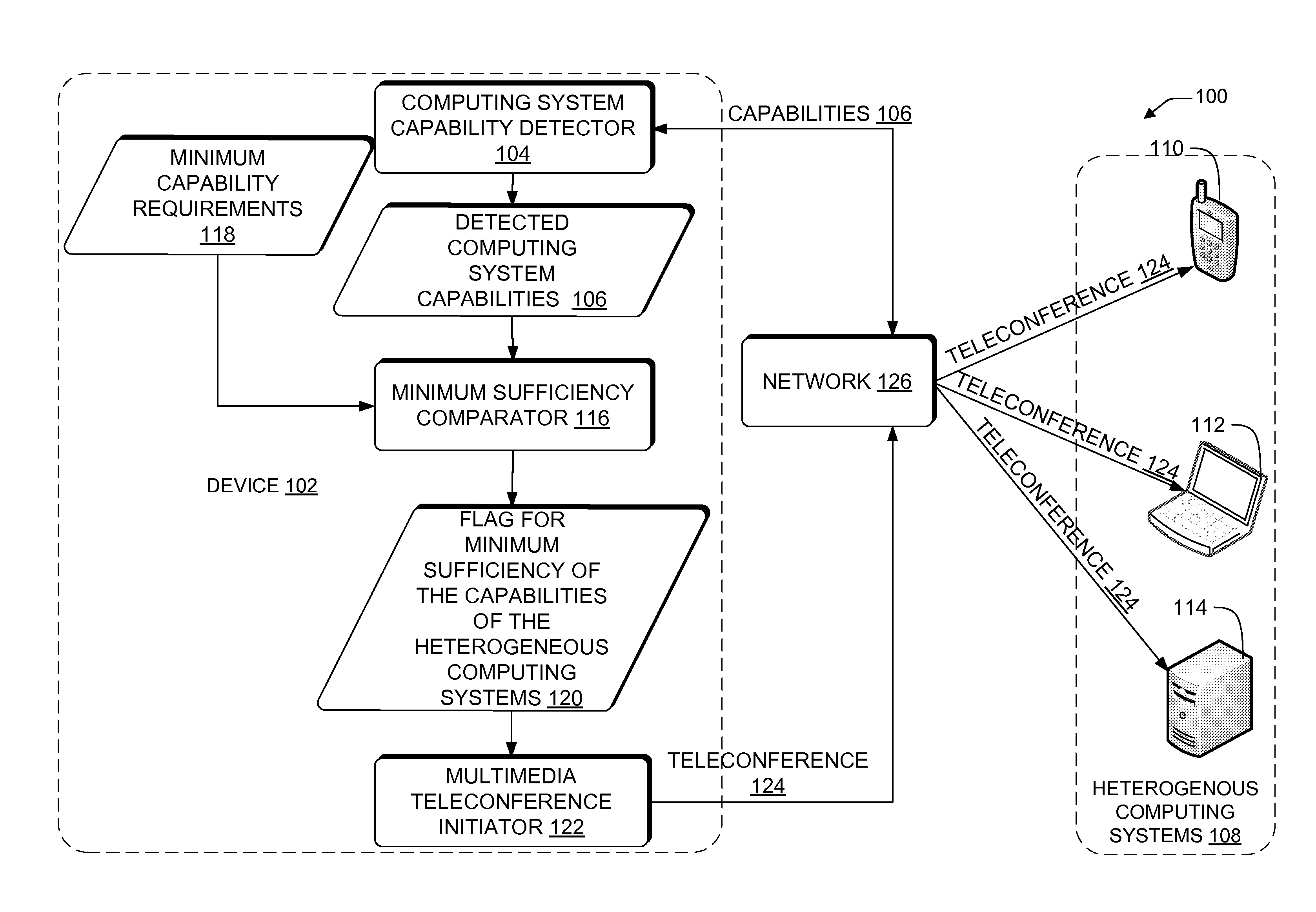 Multimedia teleconference streaming architecture between heterogeneous computer systems