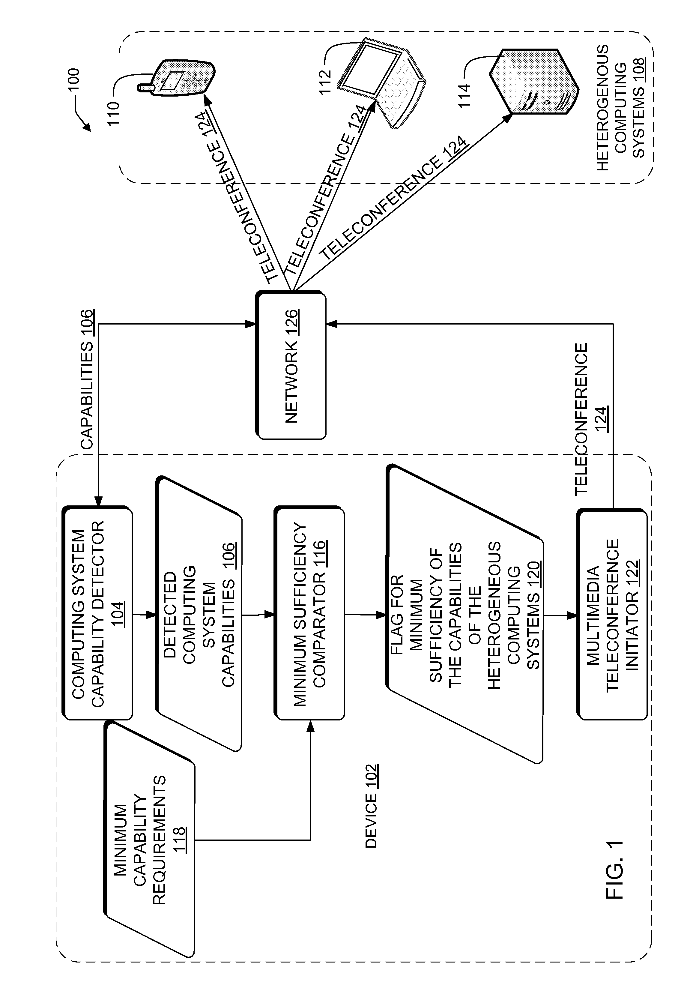 Multimedia teleconference streaming architecture between heterogeneous computer systems