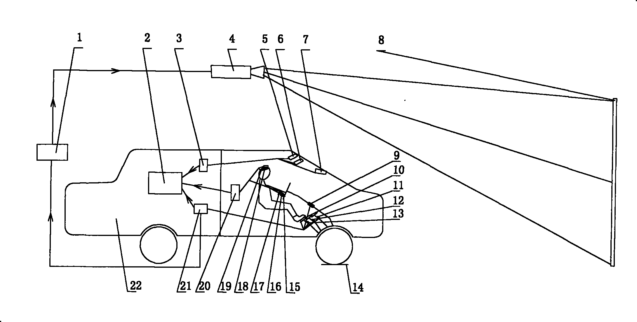 Semi-physical driving fatigue vision simulation system platform