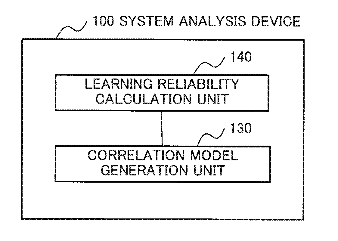 Information processing device, analysis method, and recording medium