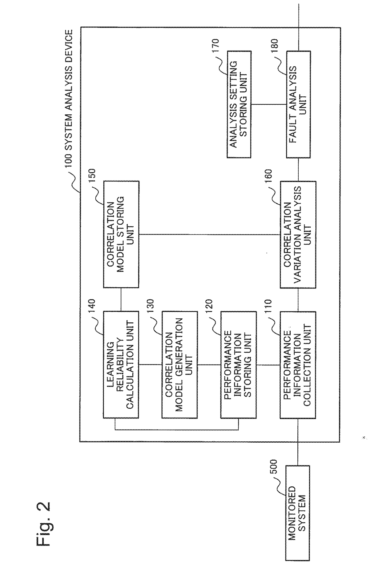 Information processing device, analysis method, and recording medium