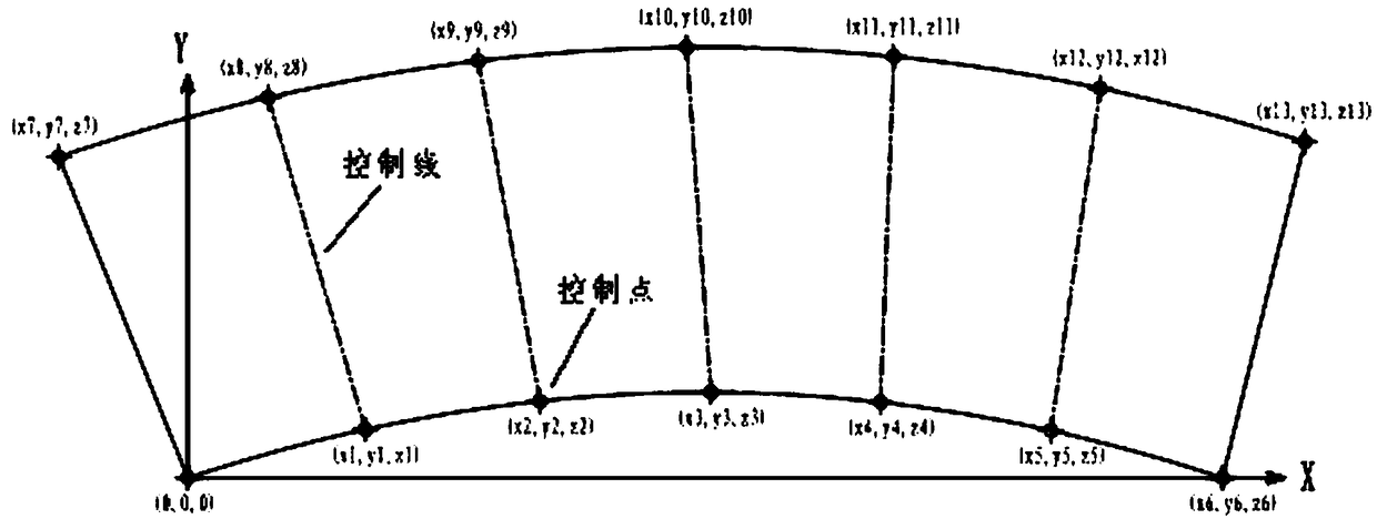 Method for manufacturing bent box-shaped steel tower segment