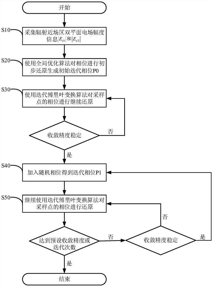 Phase restoration method with cubic convergence characteristic and application