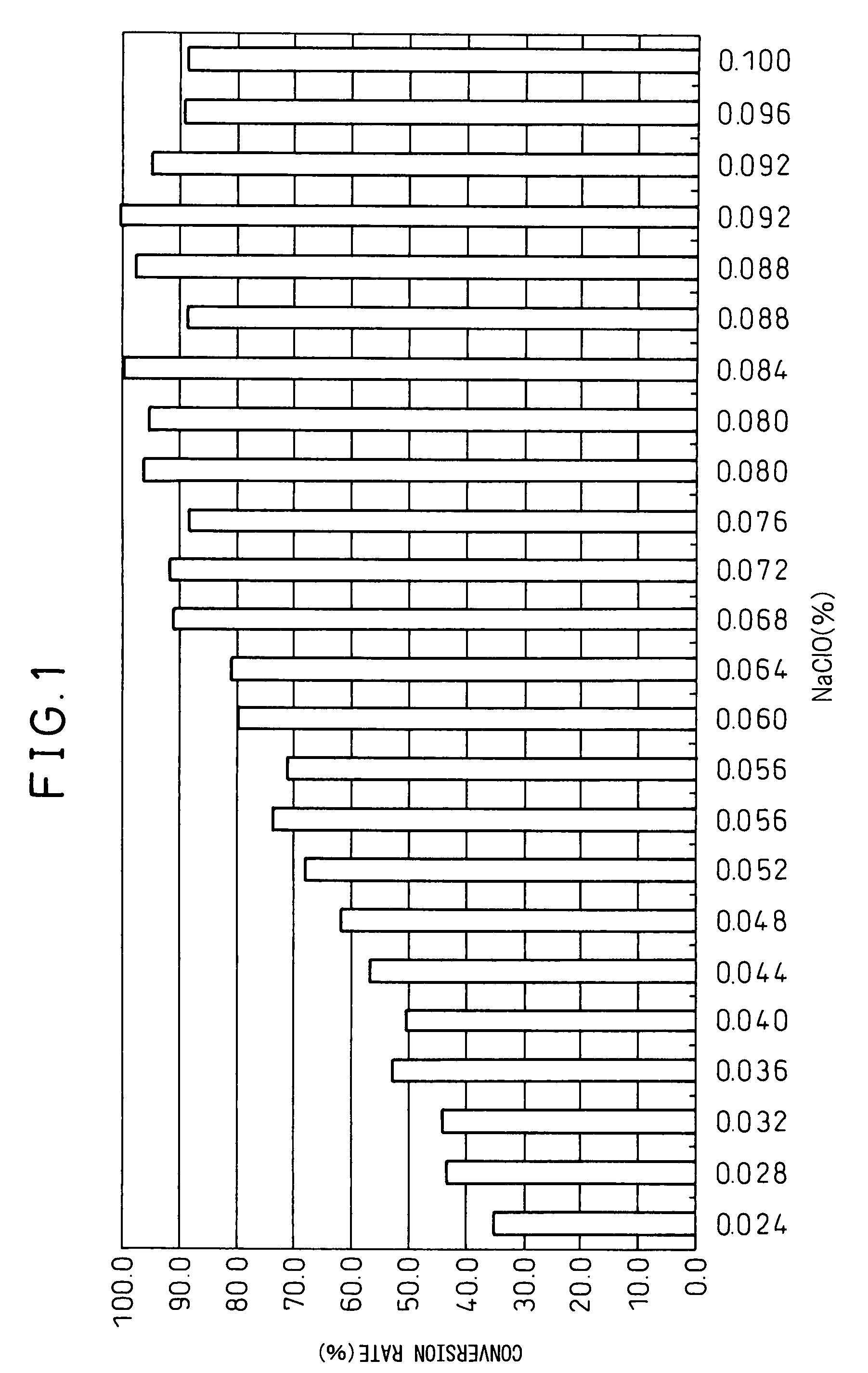 alpha-Ketol unsaturated fatty acid derivative and plant growth regulating agent using same