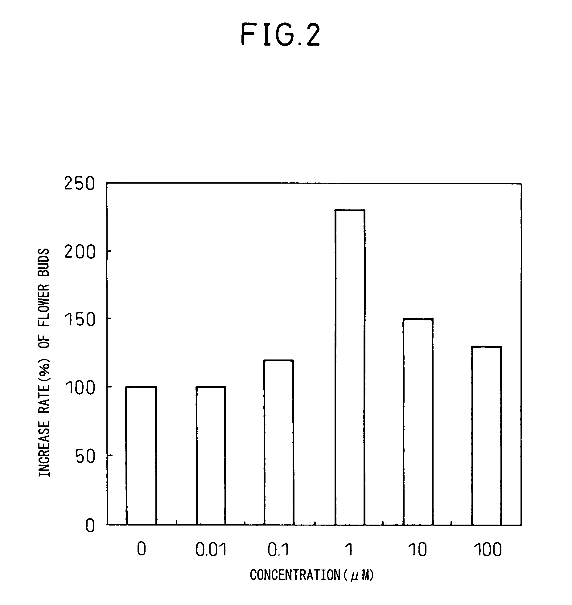 alpha-Ketol unsaturated fatty acid derivative and plant growth regulating agent using same