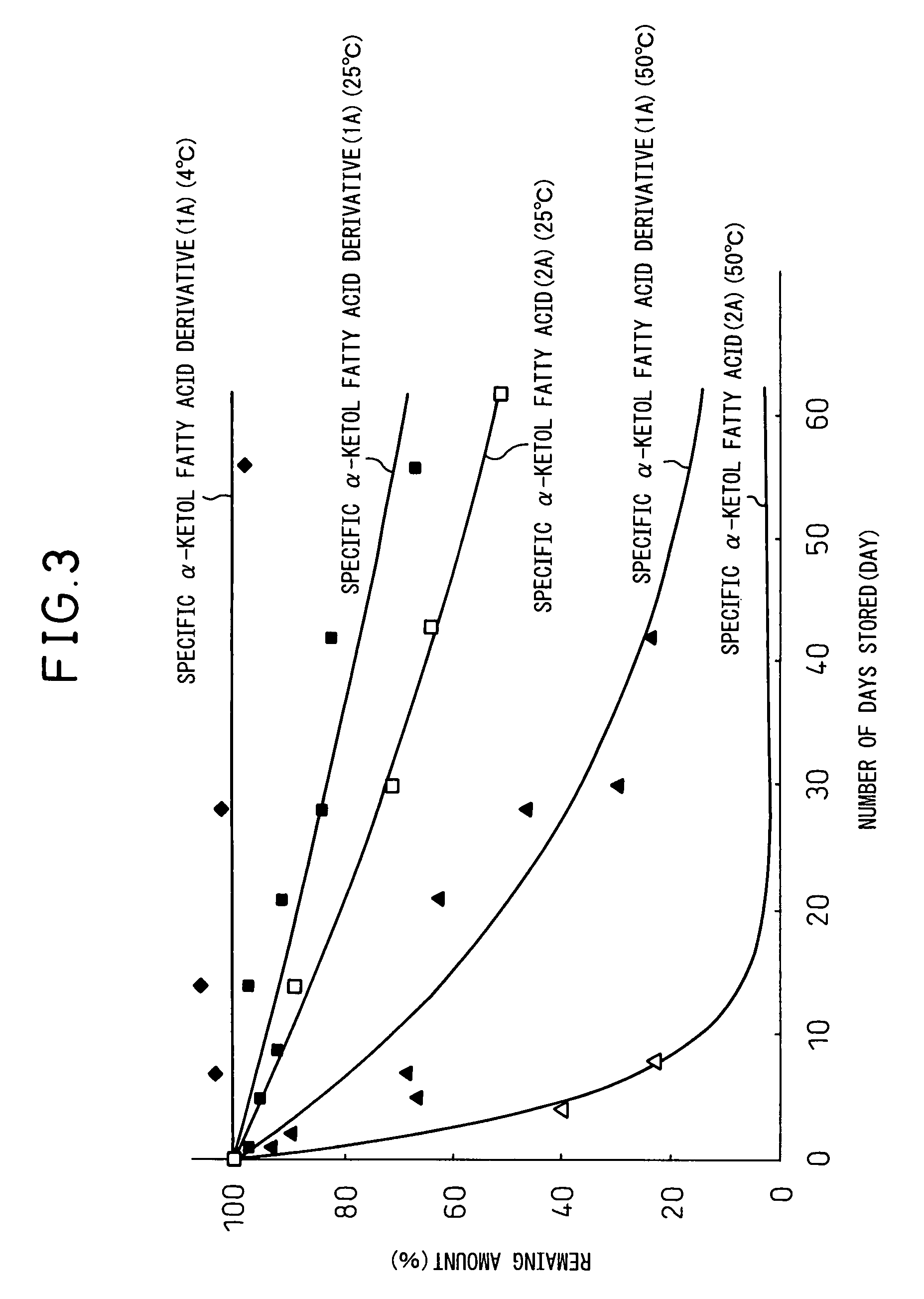 alpha-Ketol unsaturated fatty acid derivative and plant growth regulating agent using same