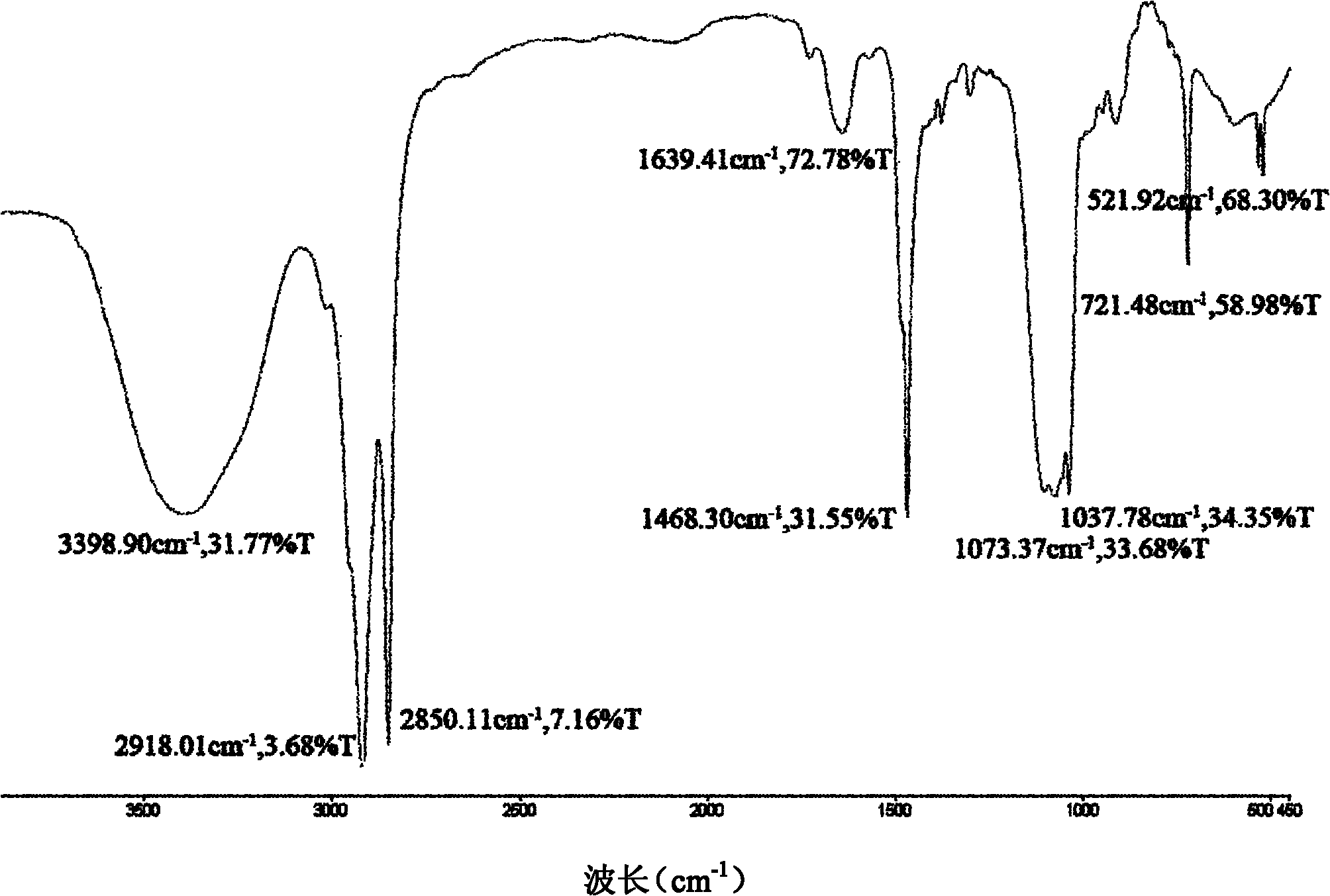 Novel macromolecule liposome and preparation method thereof