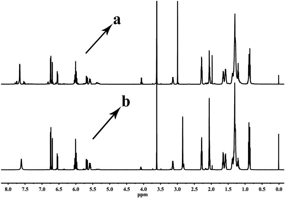 Unsaturated vegetable oil alkylates based on UV photocatalytic reaction and preparation method thereof