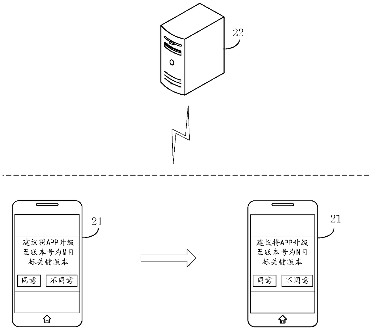 Software upgrade method and device