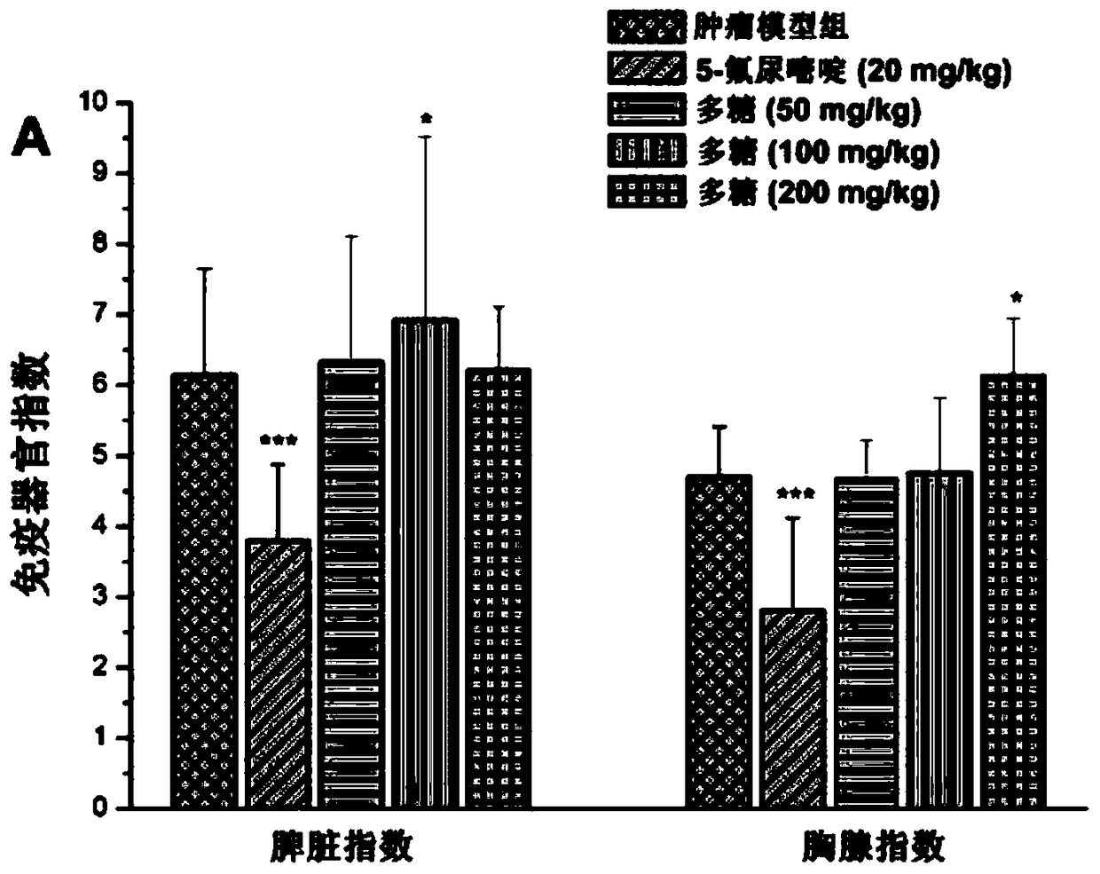 The application of Trichoderma pseudoconii exopolysaccharide in the treatment and prevention of colon cancer, and its application in combination with chemotherapy drugs in the treatment of colon cancer