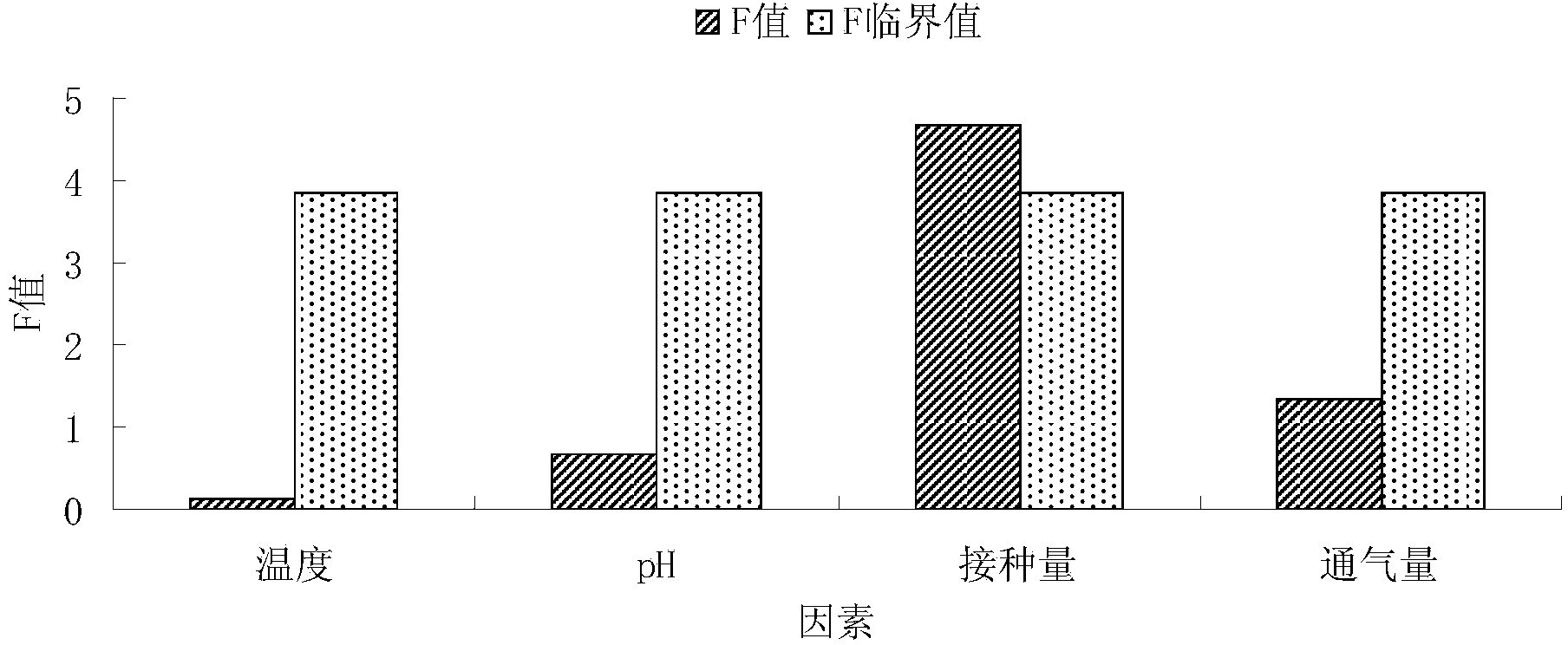 Rhizobium capable of degrading polychlorinated biphenyl and application thereof