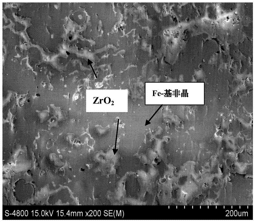 A kind of preparation method of ceramic/iron-based amorphous composite coating