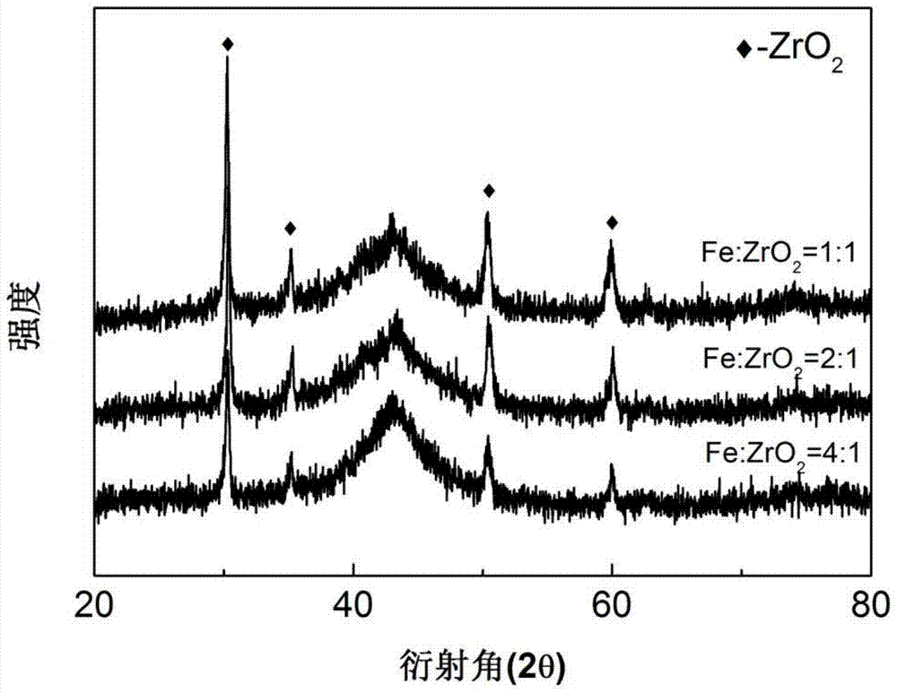 A kind of preparation method of ceramic/iron-based amorphous composite coating