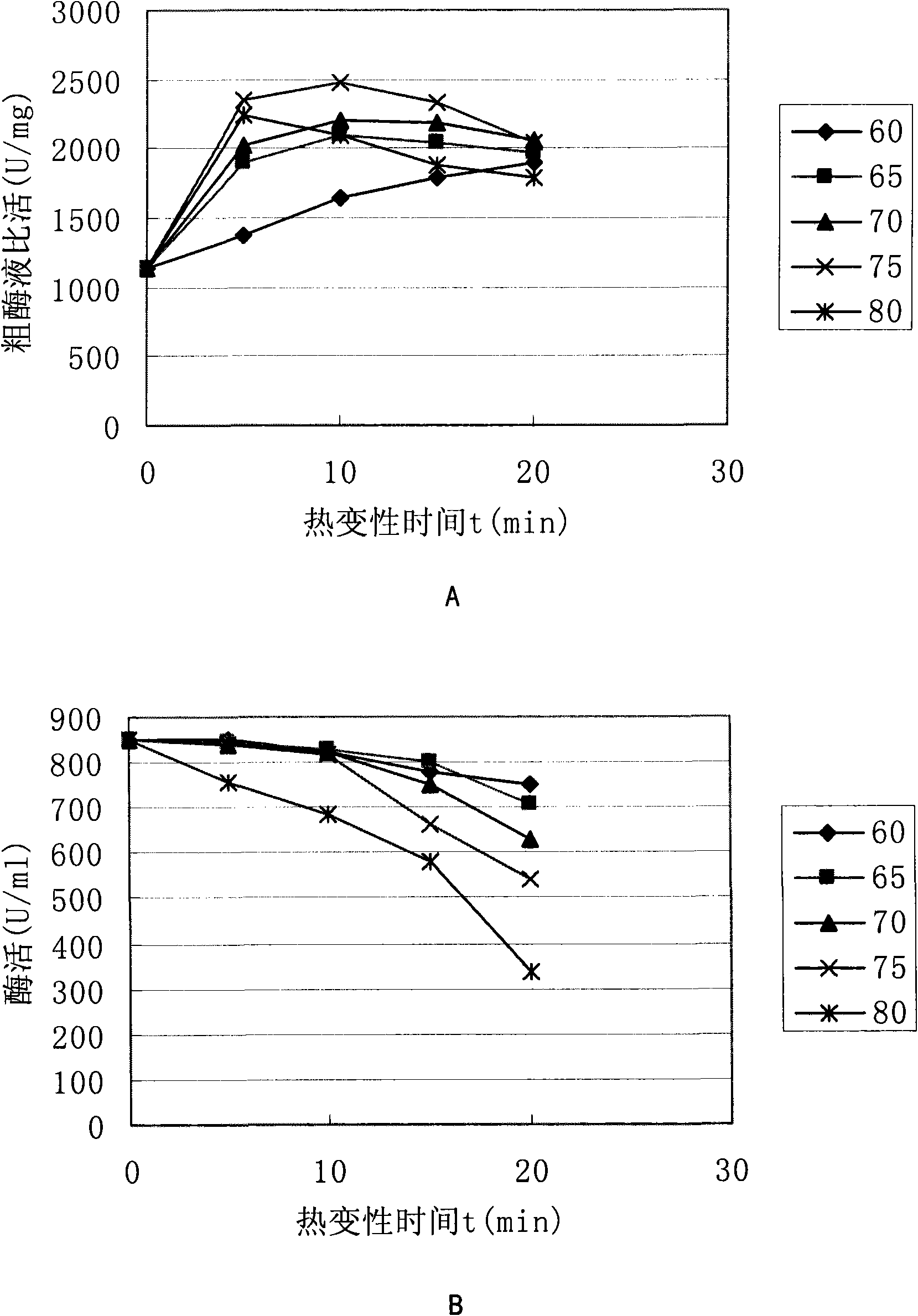 Method for producing recombinant high-activity manganese superoxide mutase