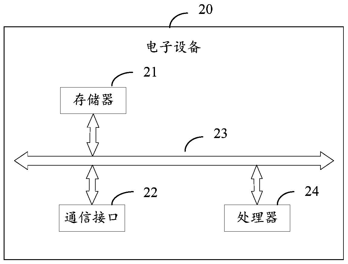 Keyword ciphertext generation method and device for cloud storage data