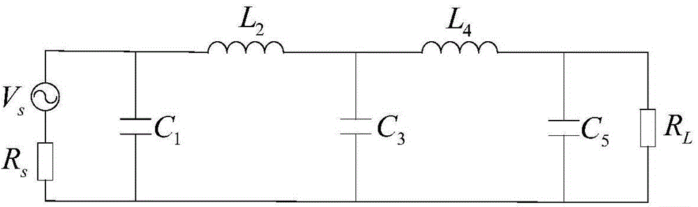 Filter direct synthetic method