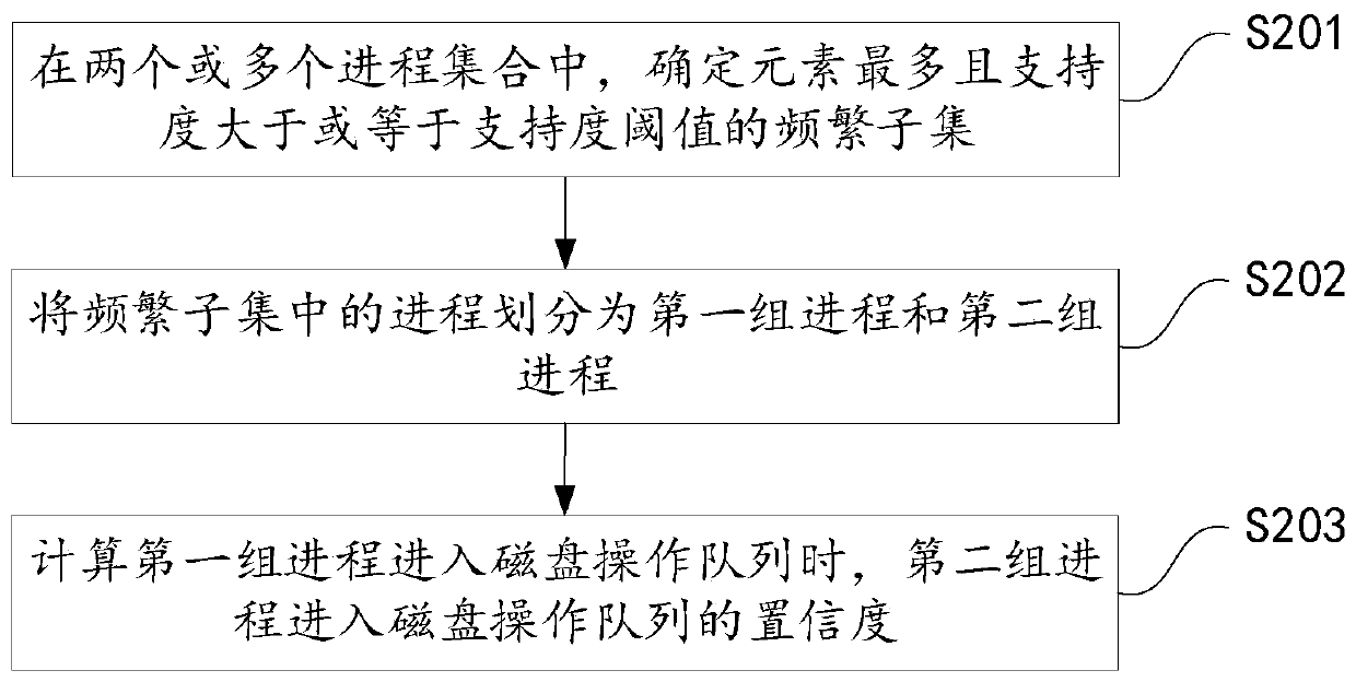 Method and device for optimizing disk storage strategy of operating system and intelligent equipment