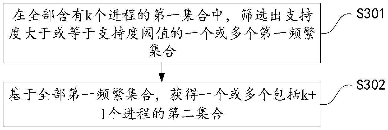 Method and device for optimizing disk storage strategy of operating system and intelligent equipment