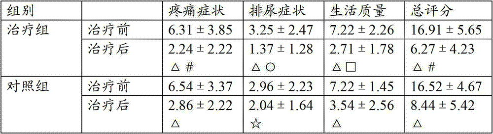 Traditional Chinese medicine rectal administration suppository for curing chronic prostatitis and preparing method thereof