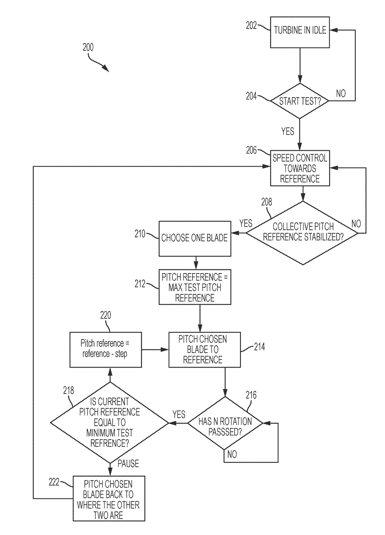 Method of calibrating load sensors of a wind turbine