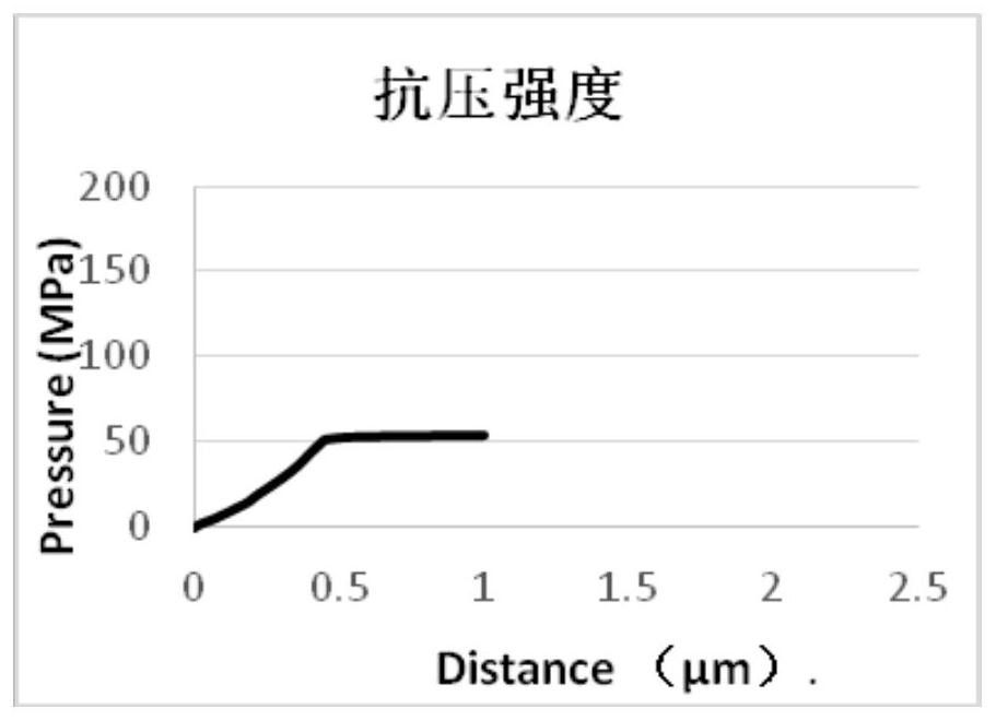 A pressure-resistant cathode active material and electrochemical energy storage device