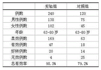 Chinese herba preparation preventing and curing senile dementia and preparing method