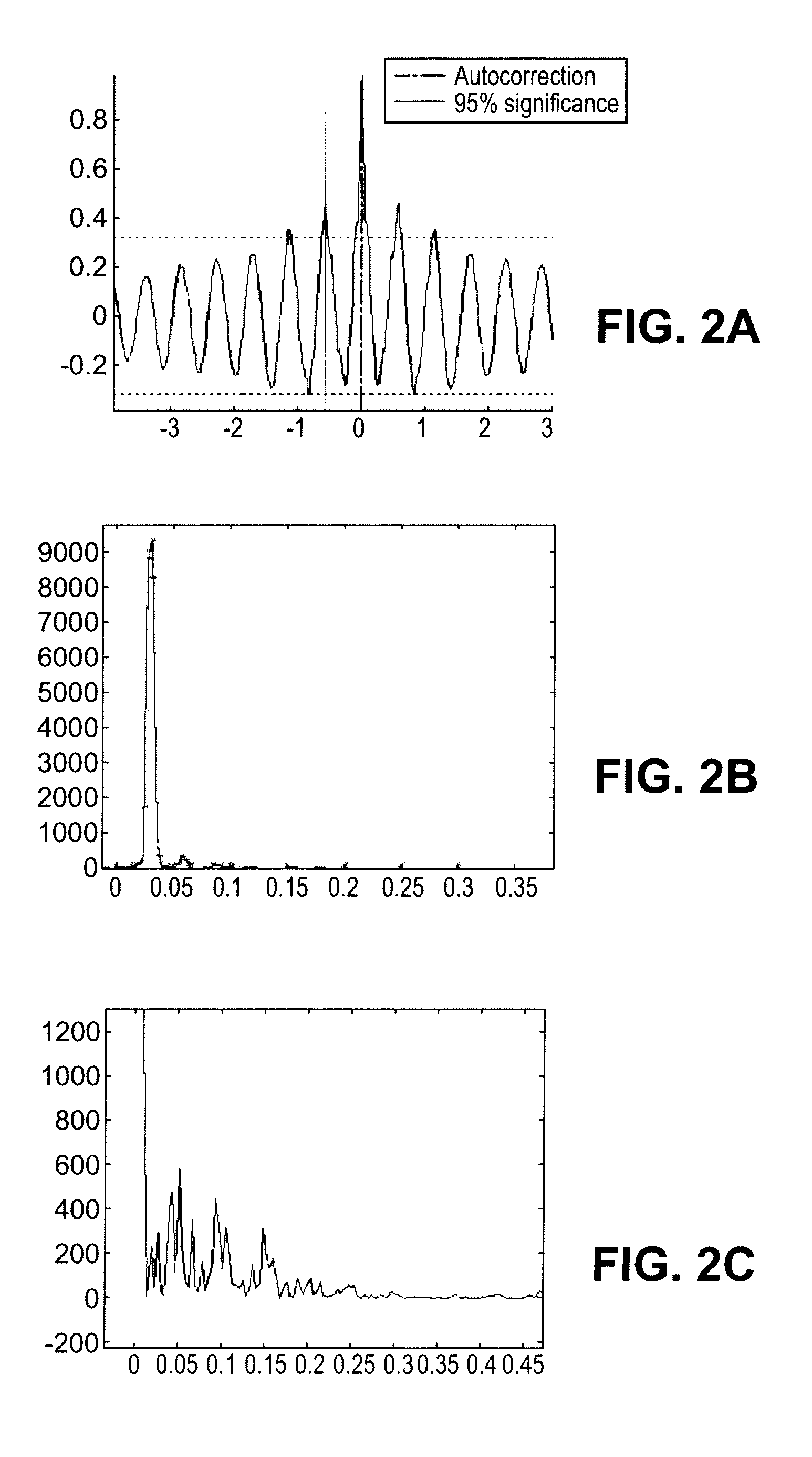 Automatic and ambulatory monitoring of congestive heart failure patients