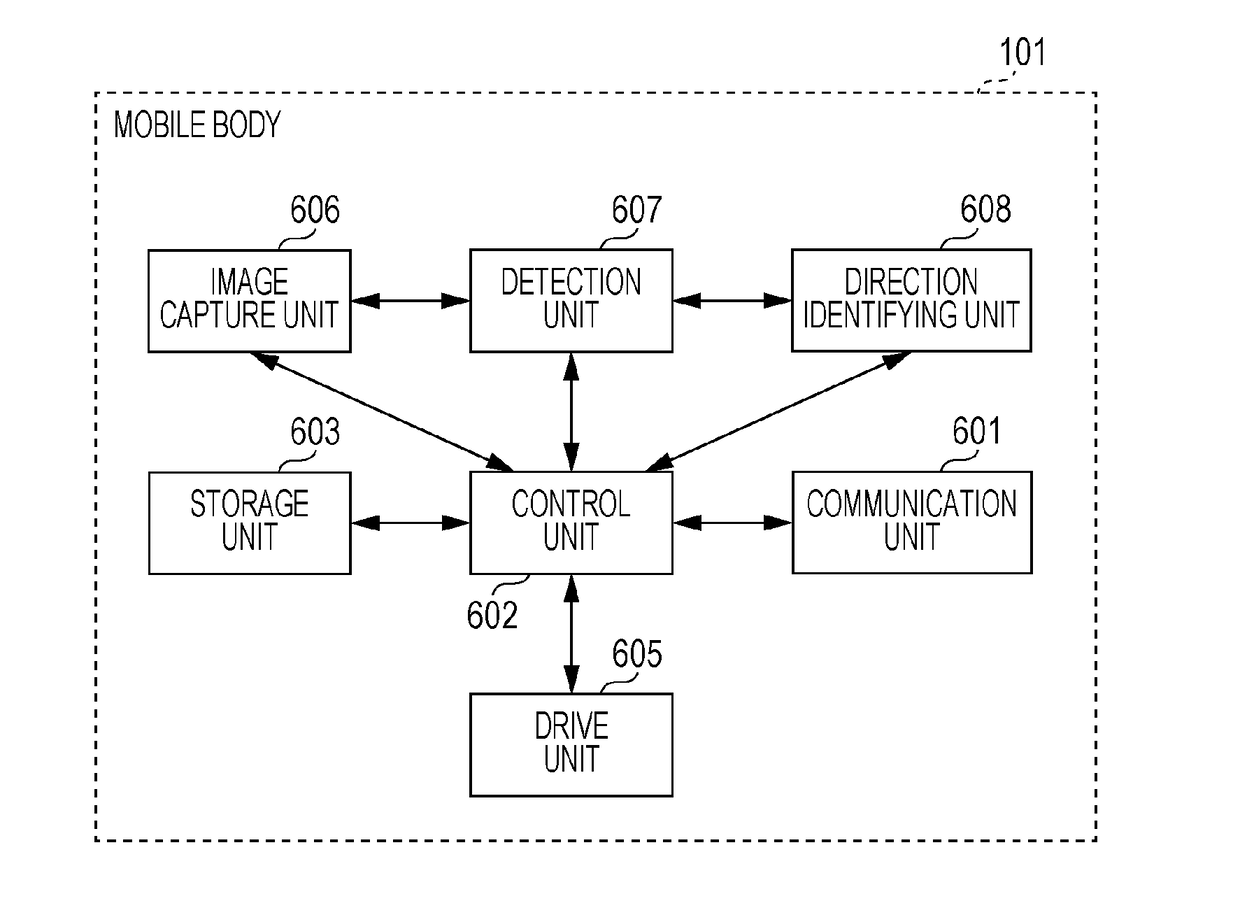 Autonomous mobile robot, movement control method, movement control program, and system