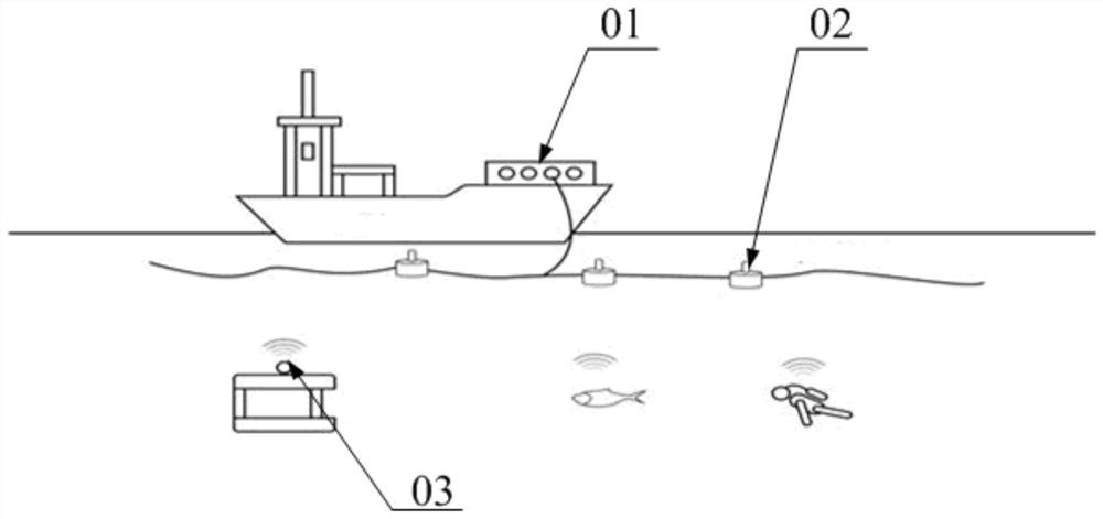 Underwater stabilizing system