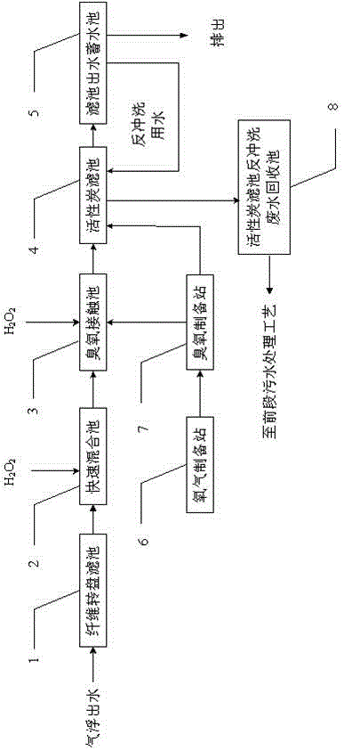 Dyeing wastewater advanced treatment method and device by using ozone, oxydol and activated carbon