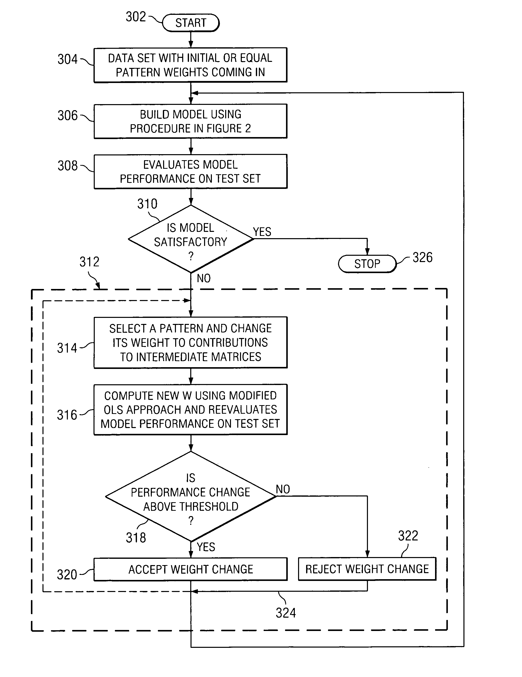 Weighted pattern learning for neural networks