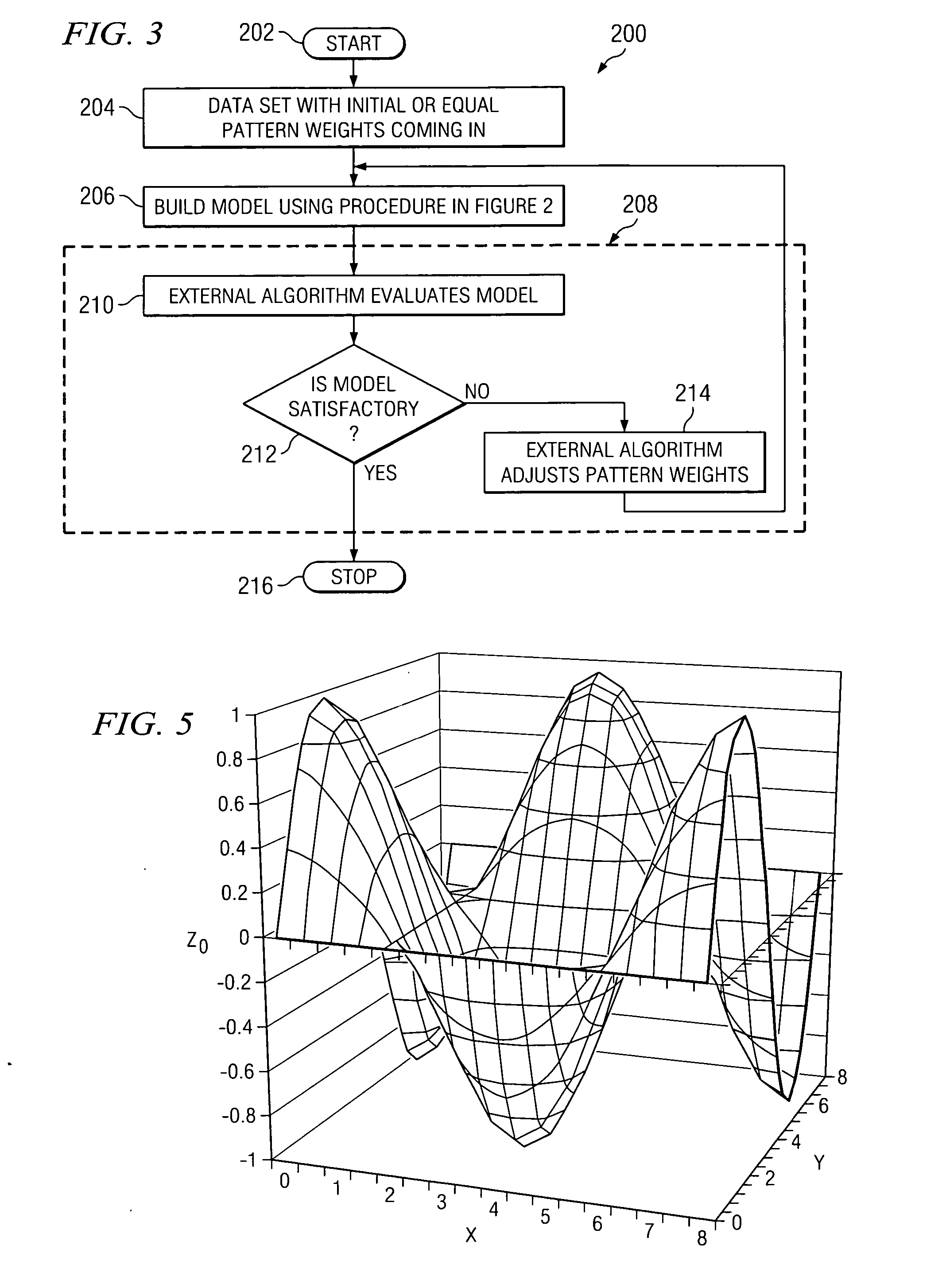 Weighted pattern learning for neural networks