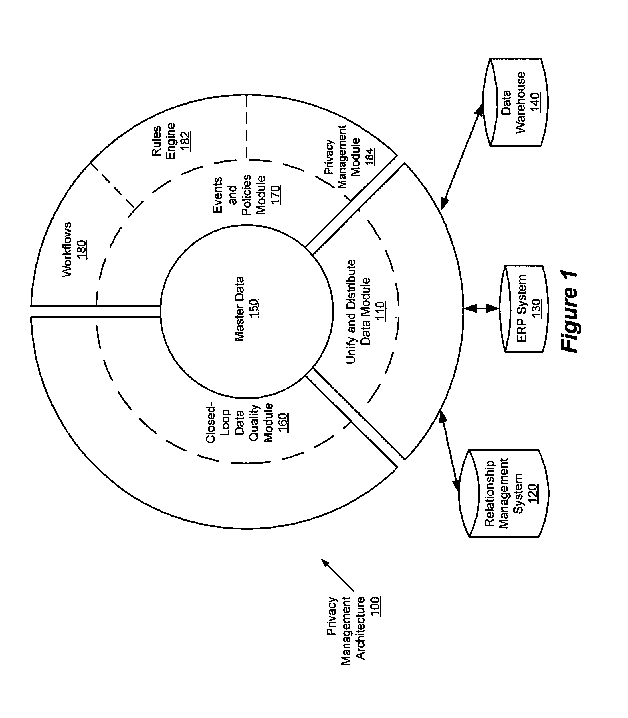 Privacy management policy hub