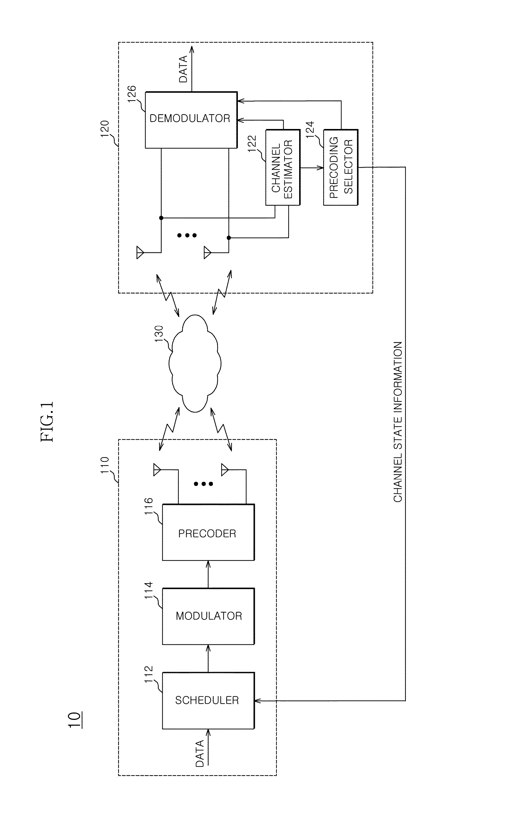 MIMO system and method of generating hierarchical codebook therefor