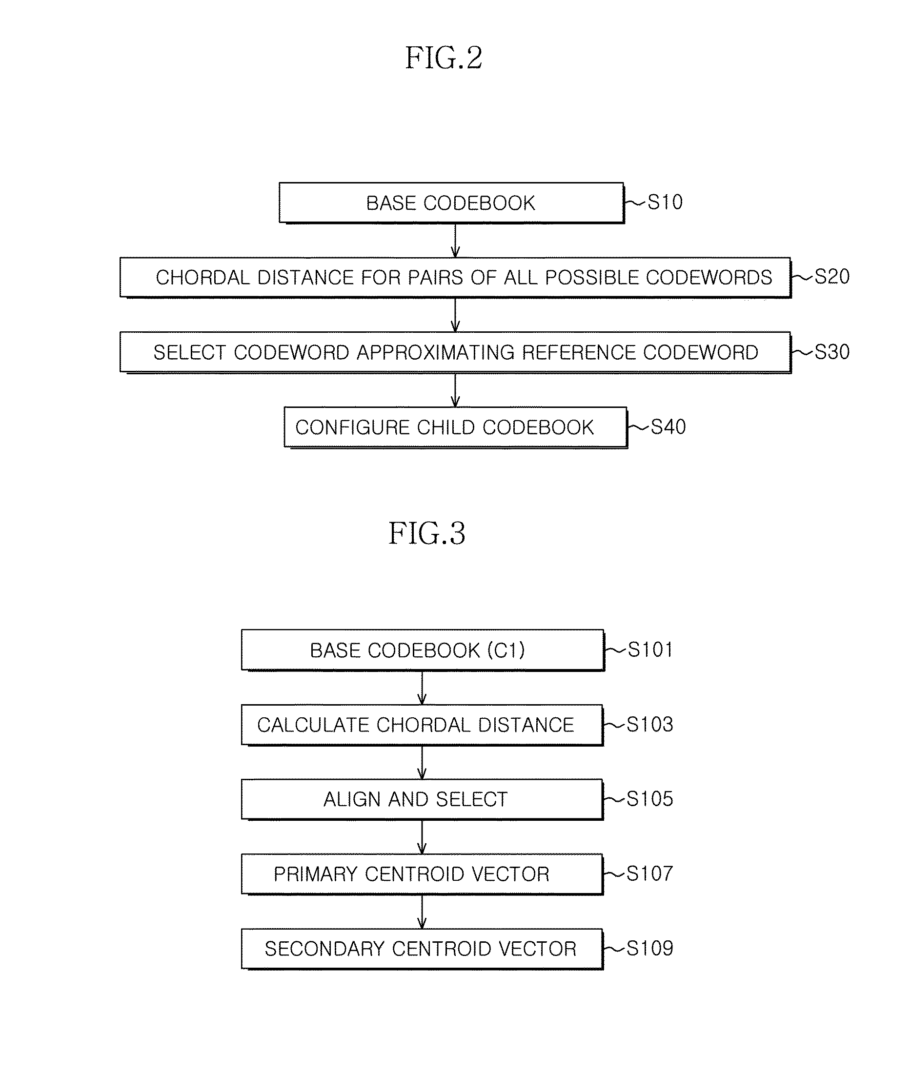 MIMO system and method of generating hierarchical codebook therefor