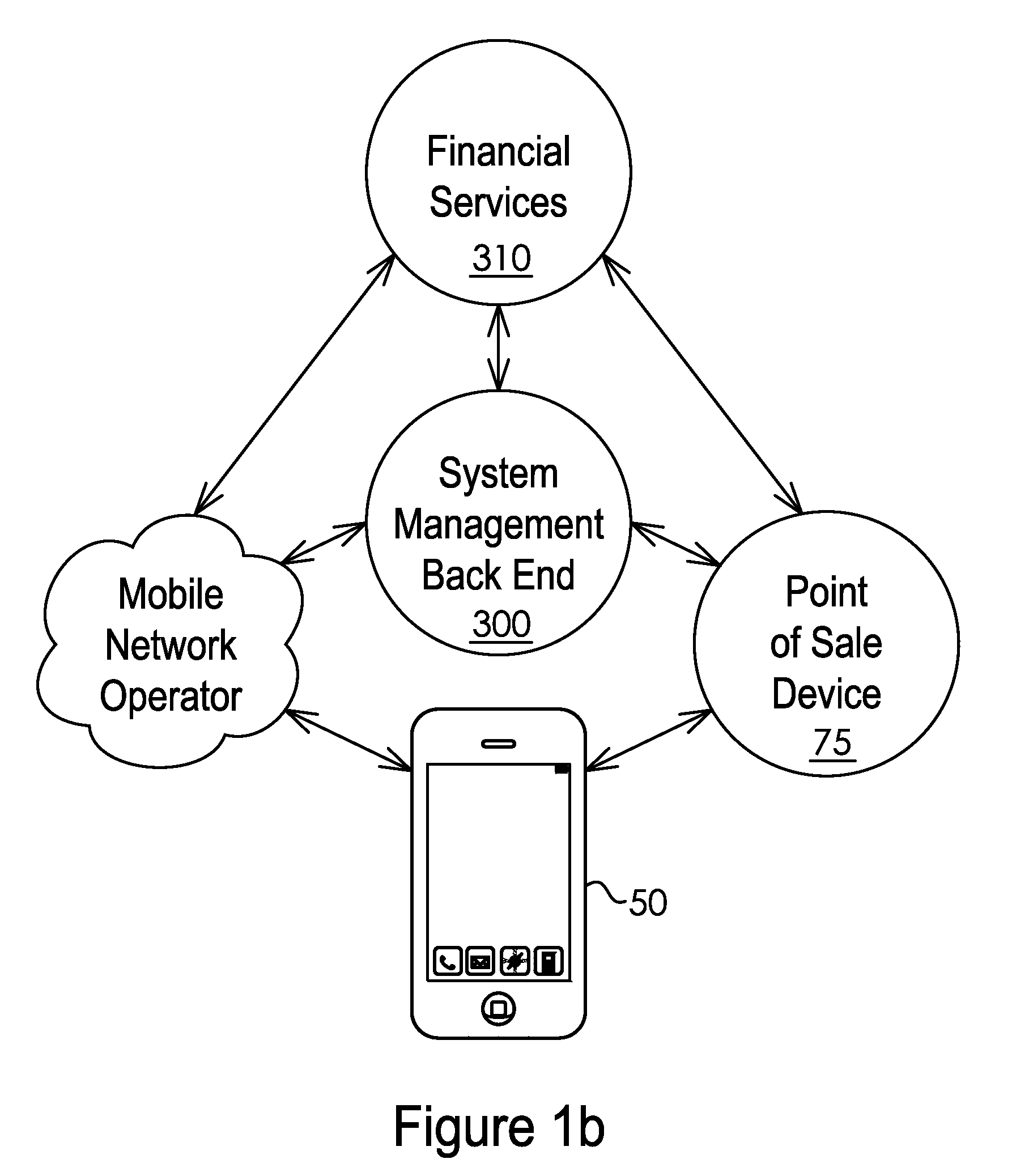 System and Method for Providing Secure Data Communication Functionality to a Variety of Applications on a Portable Communication Device