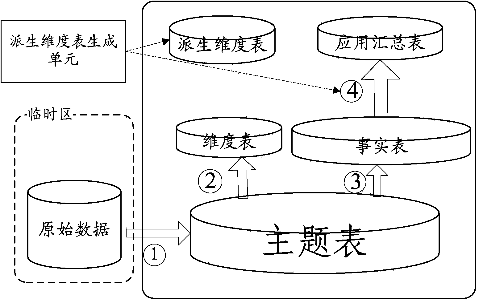 Data processing method and data processing system