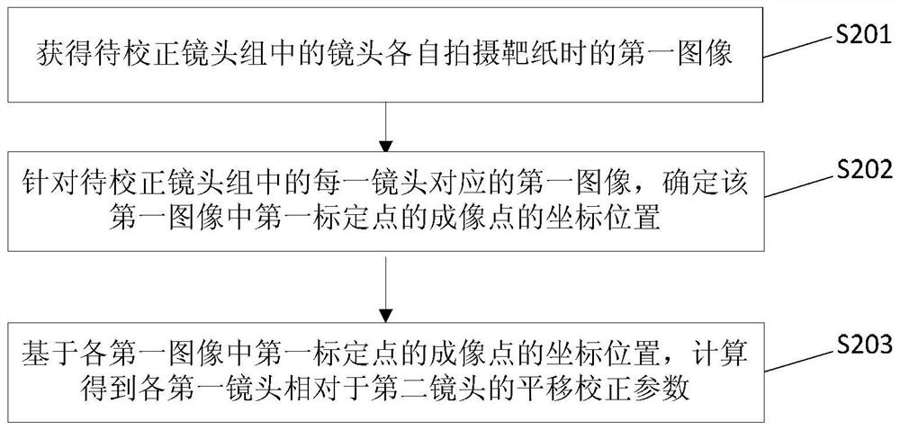 A Method for Acquiring Calibration Parameters