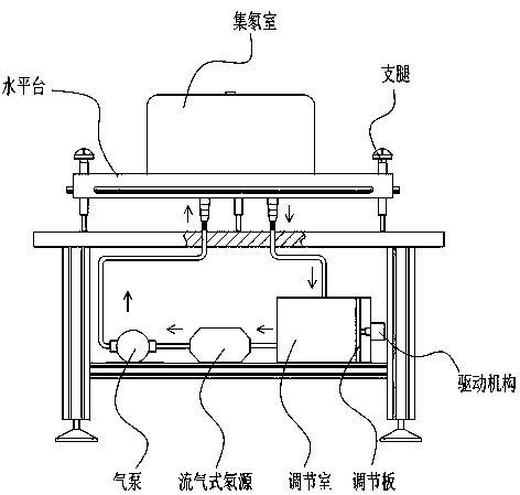 A reference device and method capable of stably regulating radon exhalation rate