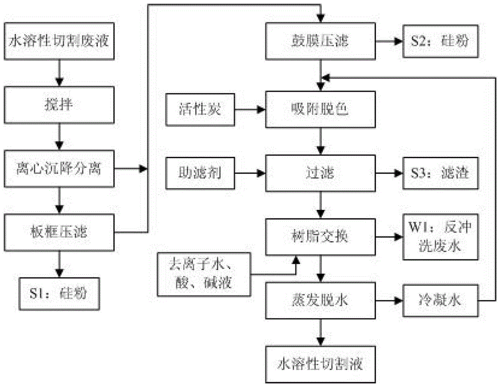 Method for recovering water-soluble cutting fluid from silicon wafer cutting fluid