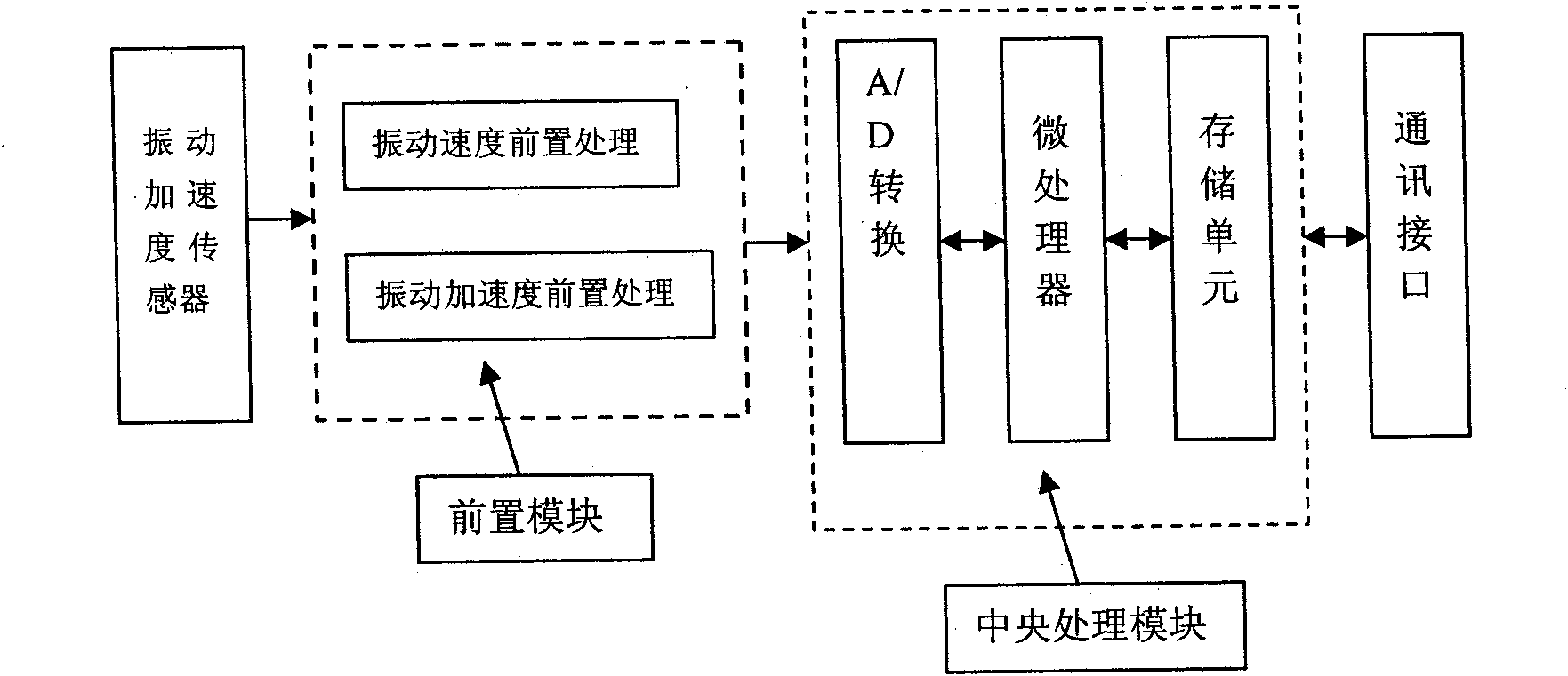 On-line vibration detection device and method for equipment state of hot finishing mill