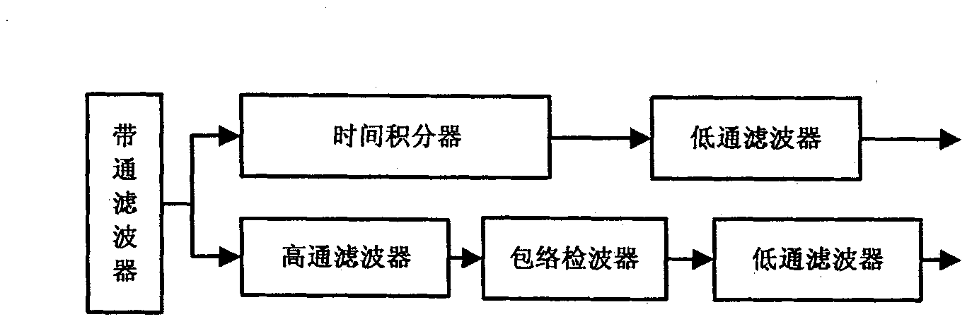 On-line vibration detection device and method for equipment state of hot finishing mill